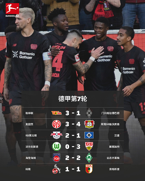 弗伦巴赫补时绝平，海登海姆2-2不莱梅惊险终结三连败