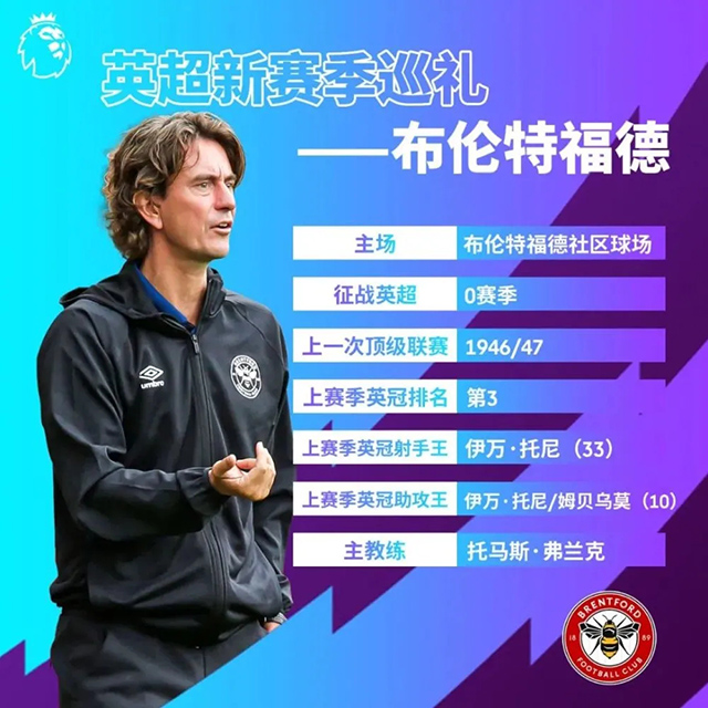 2021-22赛季布伦特福德阵容名单一览