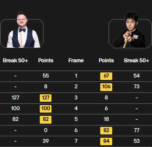 肖恩-墨菲vs马海龙 全场录像