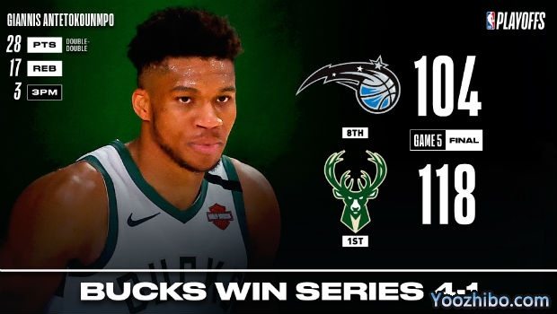 <a href=/lanqiuyouguan/bucks/ target=_blank class=infotextkey>雄鹿</a>轻取<a href=/lanqiuyouguan/magic/ target=_blank class=infotextkey>魔术</a>大比分4-1晋级次轮