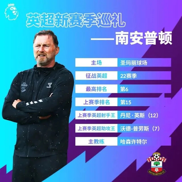 2021-22赛季南安普顿阵容名单一览