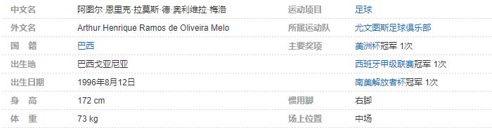 阿图尔个人资料详细简介