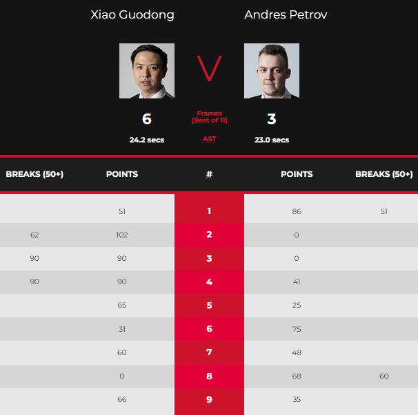 肖国栋vs佩德罗夫 全场录像