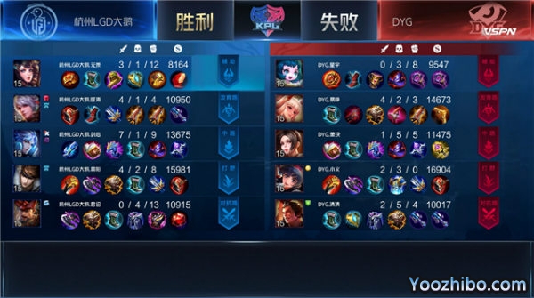 2020年KPL秋季赛常规赛 杭州LGD大鹅 vs DYG全场录像