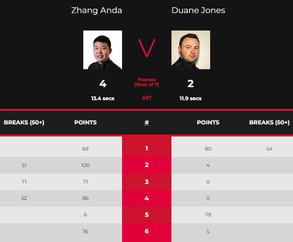 张安达vs杜安-琼斯 全场录像