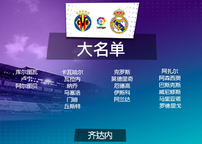 <a href=/zuqiuyouguan/realmadrid/ target=_blank class=infotextkey>皇马</a>vs黄潜大名单出炉