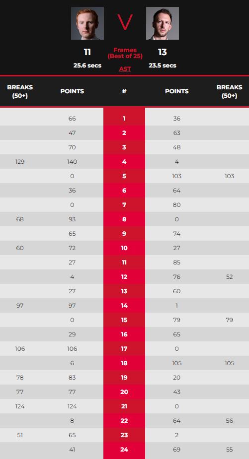 麦克吉尔vs特鲁姆普 全场录像