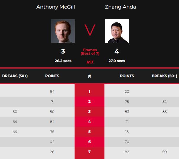 麦克吉尔vs张安达 全场录像