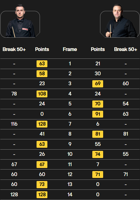 塞尔比vs斯蒂芬-马奎尔 全场录像