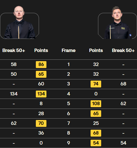 凯伦-威尔逊vs麦克吉尔 全场录像