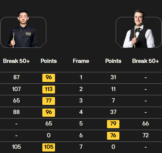 吴宜泽vs乌森巴赫 全场录像