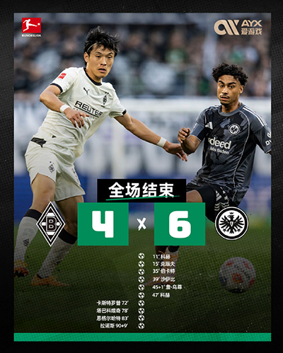 半场6-0到终场6-4！法兰克福“过山车”式客胜门兴，创德甲赛季进球盛宴