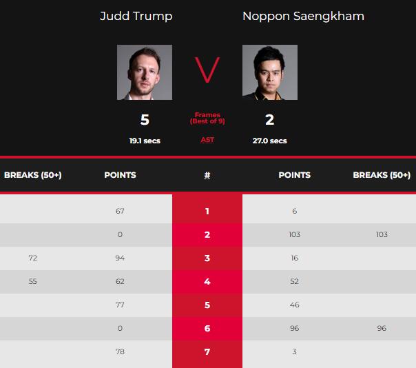 特鲁姆普vs诺庞-桑坎姆 全场录像