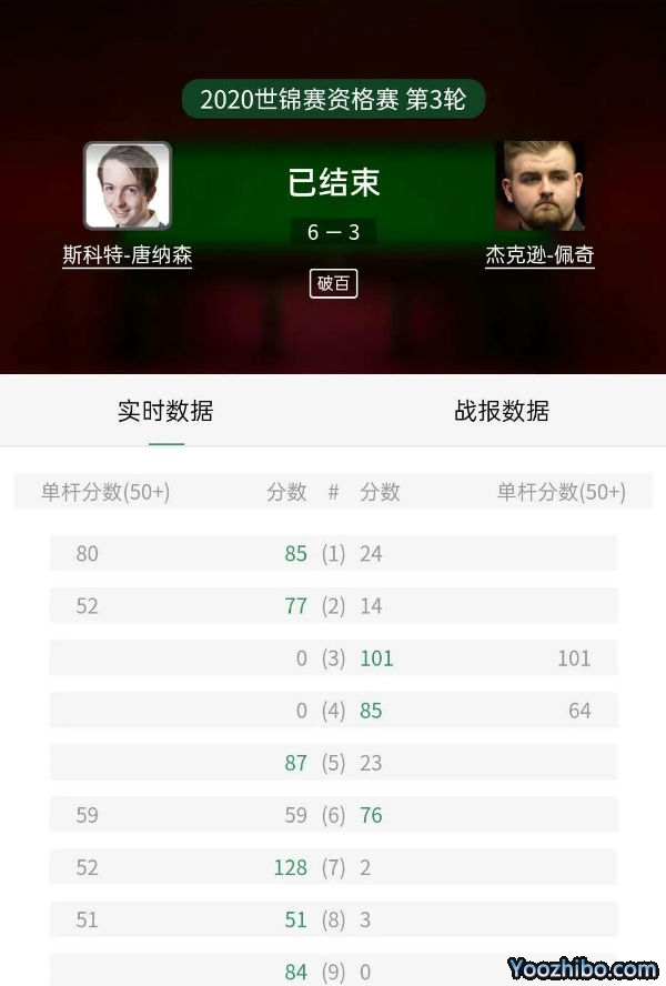 2020年斯诺克世锦赛资格赛唐纳森vs杰克逊-佩奇