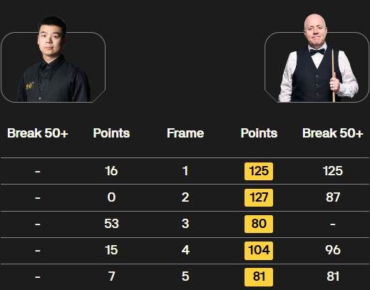 庞俊旭vs希金斯 全场录像