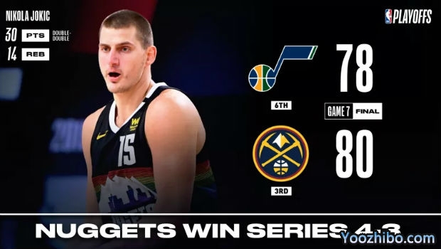 <a href=/lanqiuyouguan/nuggets/ target=_blank class=infotextkey>掘金</a>险胜<a href=/lanqiuyouguan/jazz/ target=_blank class=infotextkey>爵士</a>赢下抢七晋级！