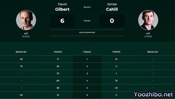 大卫-吉尔伯特vs詹姆斯-卡希尔 全场录像