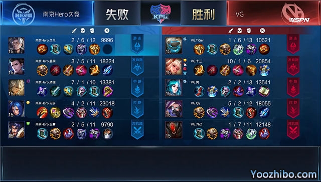 2020年KPL秋季赛常规赛 HerovsVG全场录像