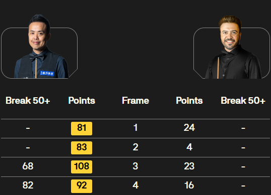 傅家俊vs卢斯 全场录像