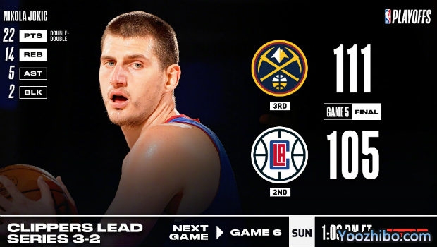 <a href=/lanqiuyouguan/nuggets/ target=_blank class=infotextkey>掘金</a>逆转<a href=/lanqiuyouguan/clippers/ target=_blank class=infotextkey>快船</a>大比分2-3扳回一城！