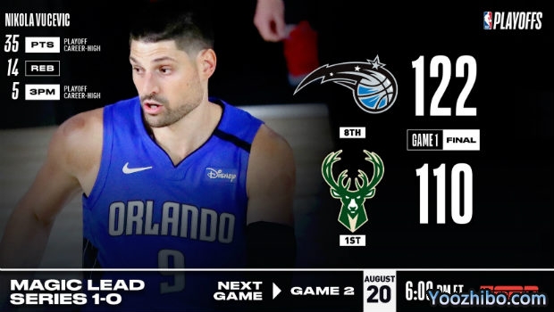 <a href=/lanqiuyouguan/bucks/ target=_blank class=infotextkey>雄鹿</a>爆冷不敌<a href=/lanqiuyouguan/magic/ target=_blank class=infotextkey>魔术</a>